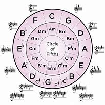 Image result for What Is a Scale of Circle