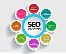 Image result for SEO Tools
