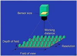 Image result for Where to Find Focal Length in the Camera