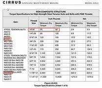 Image result for Nas Screw Size Chart