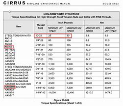 Image result for Nas Screw Size Chart