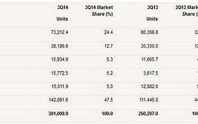 Image result for Daftar Harga Handphone Indonesia