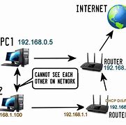 Image result for Computer Internet Connection
