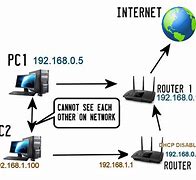 Image result for Software Computers Networks