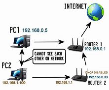 Image result for Internet Connection Sharing