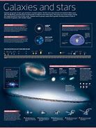 Image result for Galaxy Facts