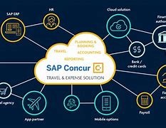 Image result for Concur Software