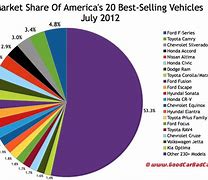 Image result for LED Market Share