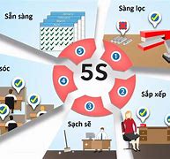 Image result for 5S 5ส