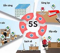 Image result for Trung Dung Si 5S Online