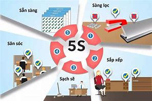 Image result for Difference Between 5 and 5S