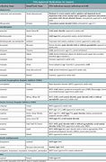 Image result for Anxiety Medication List