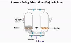 Image result for Air Separation