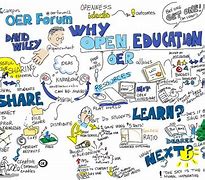 Image result for Graphic Note Taking