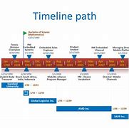 Image result for Sample of Timeline Computer