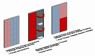 Image result for Kawneer Curtain Wall 1600 System 4