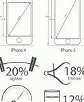 Image result for iPhone 4 vs S23