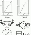 Image result for iPhone 5 Size Inchs