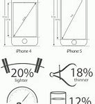 Image result for iPhone 5 Spek