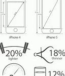 Image result for iPod 4 vs iPhone 5S
