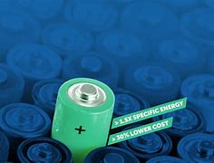 Image result for Green Battery