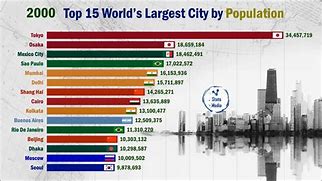 Image result for Largest Cities in the World List