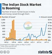 Image result for India Share Market Down Illustration