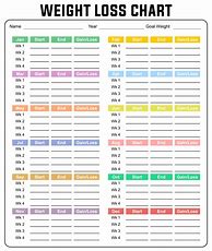 Image result for 100 Day Weight Loss Chart