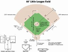 Image result for Little League Baseball Field Dimensions