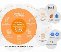 Image result for Cloudera Data Cloud Architecture