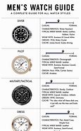 Image result for Different Watch Styles