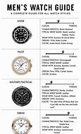 Image result for All Styles Watches