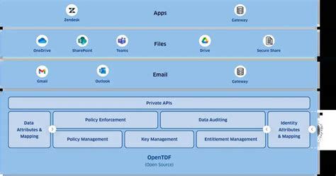 Image result for Class Program Layout Design