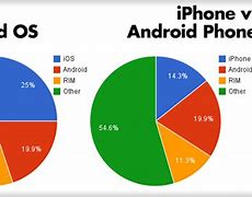 Image result for iPhone Sim Card Sizes Chart