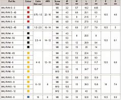 Image result for Insulated Ring Terminal Size Chart