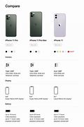Image result for All iPhone Specs