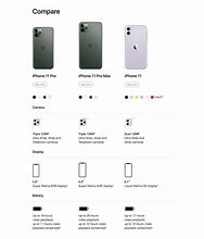 Image result for iPhone 11 Pro Max Specs and Features