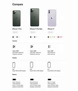 Image result for Phone Specs