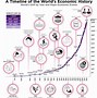 Image result for Images of Economic Maps