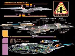 Image result for Star Trek Next Generation Map
