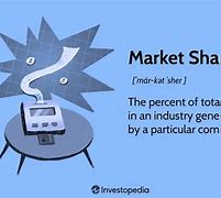 Image result for Share Market Defination