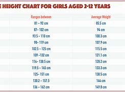 Image result for Girls Height and Weight Chart by Age