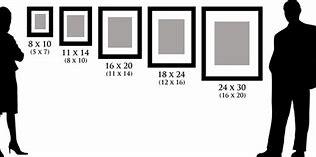 Image result for Standard Frame Sizes Chart