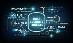 Image result for Computer Threats Backgroud