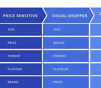 Image result for Consumer Decision Tree
