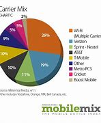 Image result for Mobile Mix