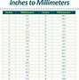 Image result for 56 Millimeters to Inches