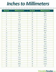 Image result for mm versus Inches Chart