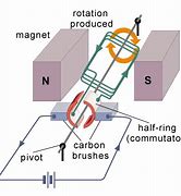 Image result for Motor Electric T