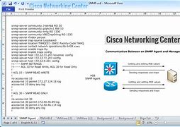 Image result for Cisco Config